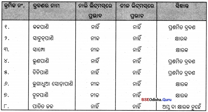 BSE Odisha Class 7 Science Solutions Chapter 3 Img 3