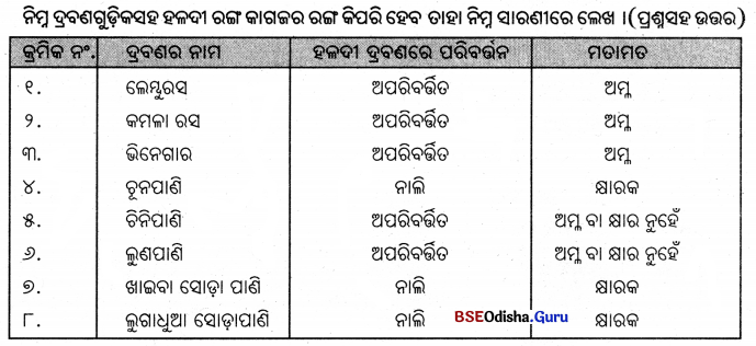 BSE Odisha Class 7 Science Solutions Chapter 3 Img 4