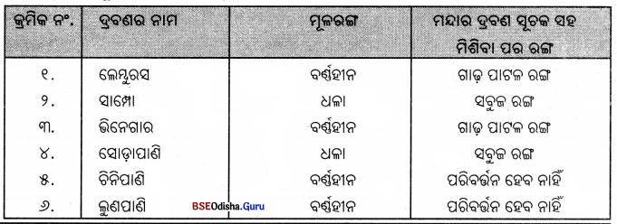 BSE Odisha Class 7 Science Solutions Chapter 3 Img 5
