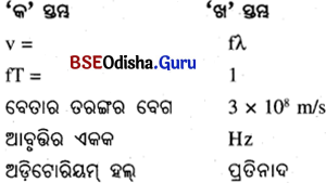 CBSE Odisha 9th Class Physical Science Important Questions Chapter 9 ଧ୍ଵନି - 12