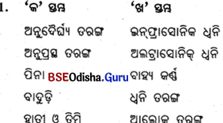 CBSE Odisha 9th Class Physical Science Important Questions Chapter 9 ଧ୍ଵନି - 9