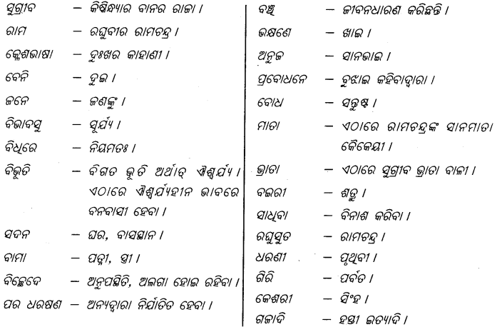 CHSE Odisha Class 11 Odia Solutions Chapter 8 Img 2