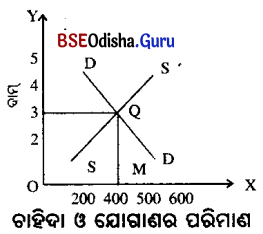 CHSE Odisha Class 12 Economics Chapter 10 Long Answer Questions in Odia Medium 3