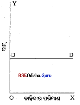 CHSE Odisha Class 12 Economics Chapter 5 Long Answer Questions in Odia Medium 7