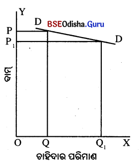 CHSE Odisha Class 12 Economics Chapter 5 Long Answer Questions in Odia Medium 9