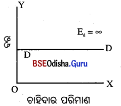 CHSE Odisha Class 12 Economics Chapter 5 Short Answer Questions in Odia Medium 3