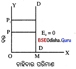 CHSE Odisha Class 12 Economics Chapter 5 Short Answer Questions in Odia Medium 4