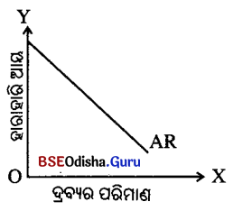 CHSE Odisha Class 12 Economics Chapter 8 Questions and Answers in Odia Medium 4