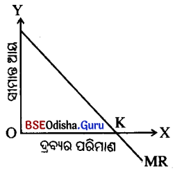 CHSE Odisha Class 12 Economics Chapter 8 Questions and Answers in Odia Medium 5