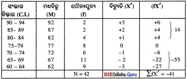 CHSE Odisha Class 12 Education Solutions Chapter 15 ଶୈକ୍ଷିକ ପରିସଂଖ୍ୟାନ 10