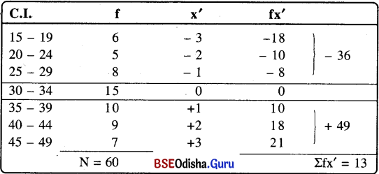 CHSE Odisha Class 12 Education Solutions Chapter 15 ଶୈକ୍ଷିକ ପରିସଂଖ୍ୟାନ 2