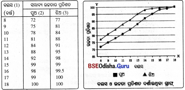 BSE Odisha 8th Class Science Notes Chapter 10 କୈଶୋର 2