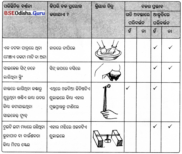 BSE Odisha 8th Class Science Notes Chapter 11 ବଳ ଓ ଚାପ 12