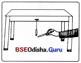 BSE Odisha 8th Class Science Notes Chapter 11 ବଳ ଓ ଚାପ 13
