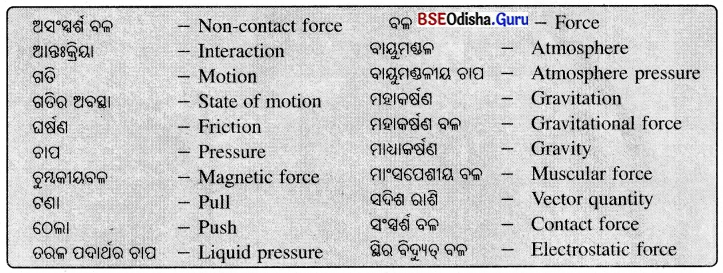 BSE Odisha 8th Class Science Notes Chapter 11 ବଳ ଓ ଚାପ 17