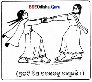 BSE Odisha 8th Class Science Notes Chapter 11 ବଳ ଓ ଚାପ 4