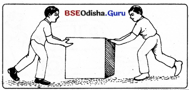 BSE Odisha 8th Class Science Notes Chapter 11 ବଳ ଓ ଚାପ 7