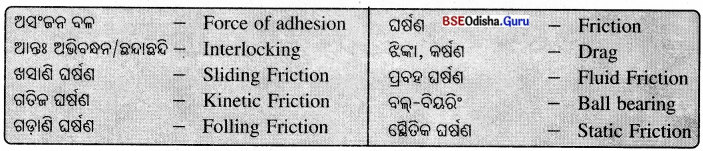 BSE Odisha 8th Class Science Notes Chapter 12 ଘର୍ଷଣ 2