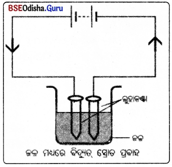 BSE Odisha 8th Class Science Notes Chapter 14 ବିଦ୍ୟୁତ୍ ସ୍ରୋତର ରାସାୟନିକ ପ୍ରଭାବ 5