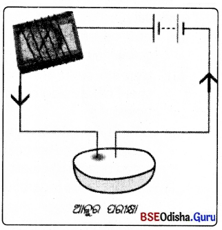 BSE Odisha 8th Class Science Notes Chapter 14 ବିଦ୍ୟୁତ୍ ସ୍ରୋତର ରାସାୟନିକ ପ୍ରଭାବ 6