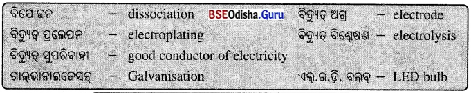 BSE Odisha 8th Class Science Notes Chapter 14 ବିଦ୍ୟୁତ୍ ସ୍ରୋତର ରାସାୟନିକ ପ୍ରଭାବ 7