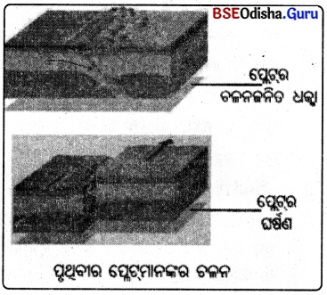 BSE Odisha 8th Class Science Notes Chapter 15 କେତେକ ପ୍ରାକୃତିକ ଘଟଣା 5