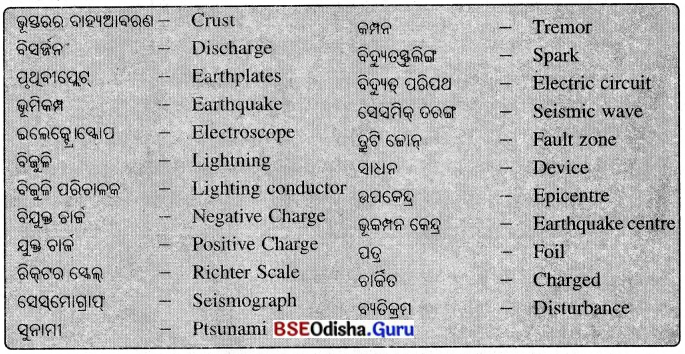 BSE Odisha 8th Class Science Notes Chapter 15 କେତେକ ପ୍ରାକୃତିକ ଘଟଣା 8