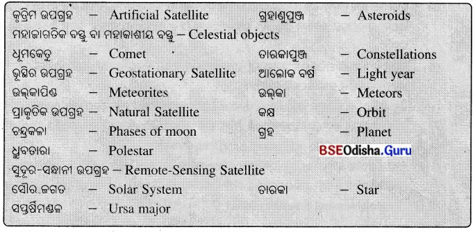 BSE Odisha 8th Class Science Notes Chapter 17 ତାରକା ଓ ସୌରଜଗତ 4