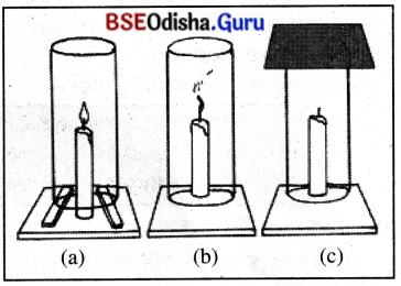 BSE Odisha 8th Class Science Notes Chapter 6 ଦହନ ଓ ଶିଖା 3