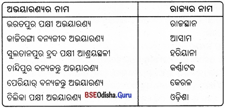 BSE Odisha 8th Class Science Notes Chapter 7 ଉଭିଦ ଏବଂ ପ୍ରାଣୀମାନଙ୍କର ସଂରକ୍ଷଣ 5