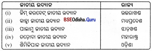 BSE Odisha 8th Class Science Notes Chapter 7 ଉଭିଦ ଏବଂ ପ୍ରାଣୀମାନଙ୍କର ସଂରକ୍ଷଣ 6
