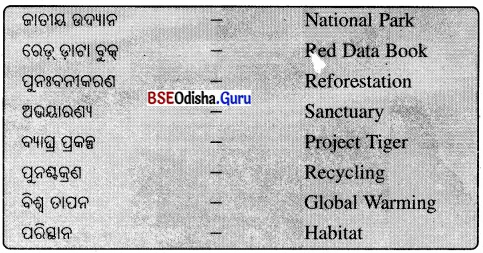 BSE Odisha 8th Class Science Notes Chapter 7 ଉଭିଦ ଏବଂ ପ୍ରାଣୀମାନଙ୍କର ସଂରକ୍ଷଣ 9