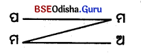 CHSE Odisha Class 12 Logic Unit 1 Objective Questions in Odia Medium 3