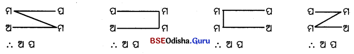 CHSE Odisha Class 12 Logic Unit 1 Short & Long Answer Questions in Odia Medium 2