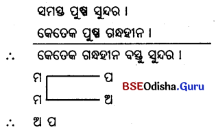 CHSE Odisha Class 12 Logic Unit 1 Short & Long Answer Questions in Odia Medium 5