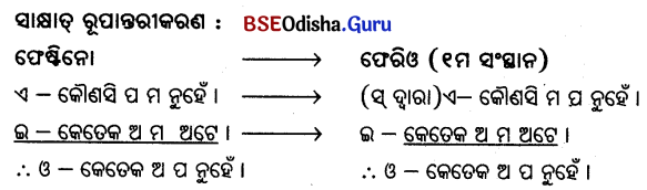 CHSE Odisha Class 12 Logic Unit 2 Long Answer Questions in Odia Medium 6.4