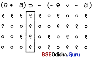 CHSE Odisha Class 12 Logic Unit 3 Long Answer Questions in Odia Medium 10