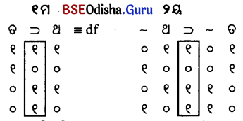 CHSE Odisha Class 12 Logic Unit 3 Long Answer Questions in Odia Medium 14