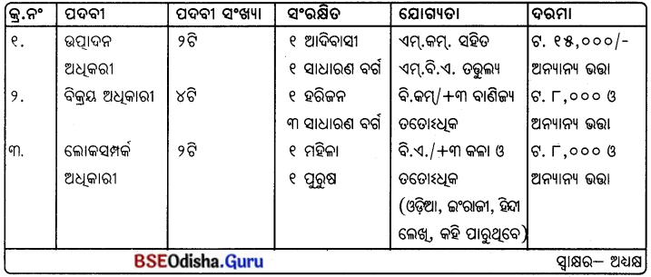CHSE Odisha Class 12 Odia Grammar ଦରଖାସ୍ତ ଓ ପତ୍ରଲିଖନ 2