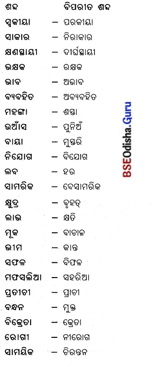 CHSE Odisha Class 12 Odia Grammar ବ୍ୟାକରଣ 23