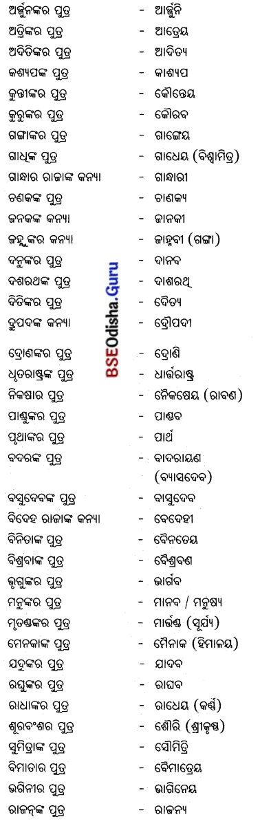 CHSE Odisha Class 12 Odia Grammar ବ୍ୟାକରଣ 6