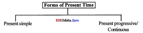 BSE Odisha 10th Class English Grammar Solutions Chapter 1 Tense Revisited 2
