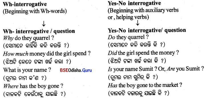 BSE Odisha 10th Class English Grammar Solutions Chapter 2 Types of Sentences 2