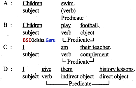 BSE Odisha 10th Class English Grammar Solutions Chapter 2 Types of Sentences 4