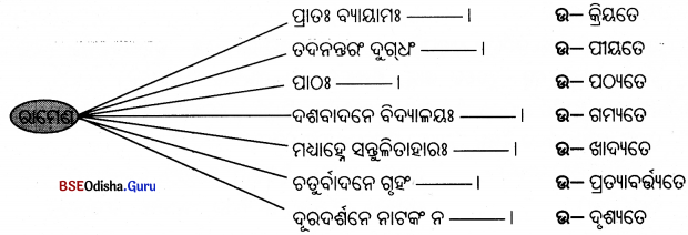 BSE Odisha 10th Class Sanskrit Grammar Solutions Chapter 11 ବାଚ୍ୟପ୍ରକରଣ 2