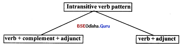 BSE Odisha 9th Class English Grammar Solutions Chapter 12 The Predicate Phrase 1