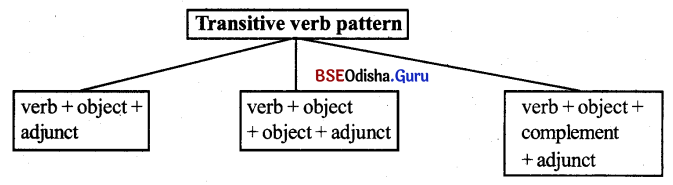 BSE Odisha 9th Class English Grammar Solutions Chapter 12 The Predicate Phrase 2