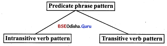 BSE Odisha 9th Class English Grammar Solutions Chapter 12 The Predicate Phrase