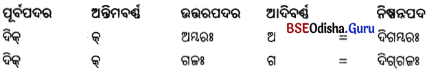 BSE Odisha 9th Class Sanskrit Grammar Solutions Chapter 7 ସନ୍ଧି ପ୍ରକରଣମ୍ 1