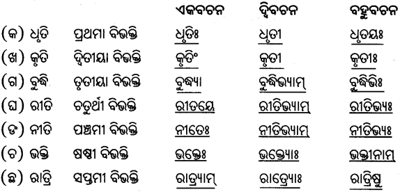 BSE Odisha 9th Class Sanskrit Grammar Solutions Chapter 8 ଶବ୍ଦ ରୂପ 9